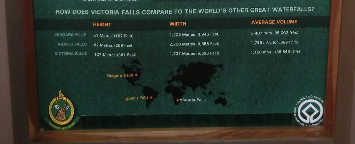 Vergleich Wasserfälle: Niagara, Iguacu, Victoria Nahaufnahme eines Schildes mit Text